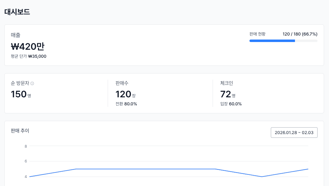 실시간 대시보드
